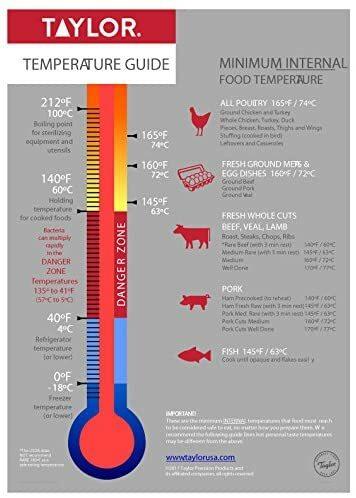 Taylor Market High Temp Instant Read Thermometer